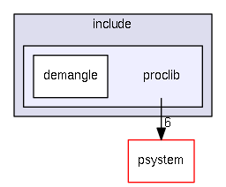 include/proclib