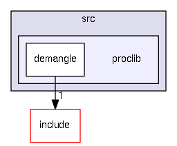 src/proclib