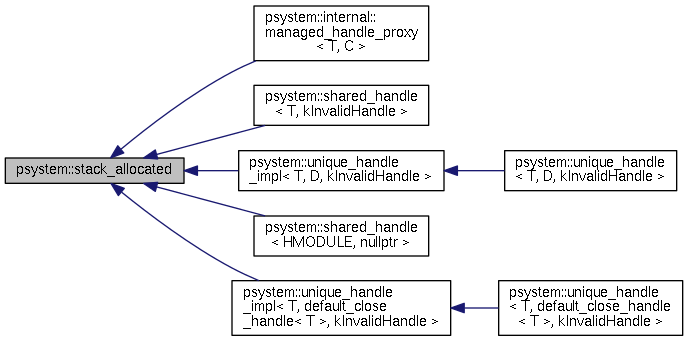 Inheritance graph